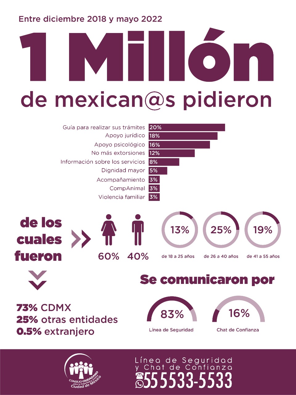Infografía millón de atenciones